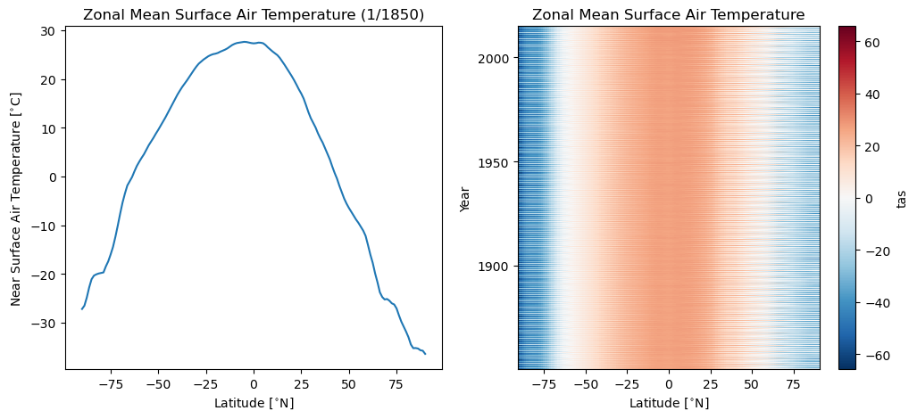 ../_images/examples_spatial-average_23_1.png
