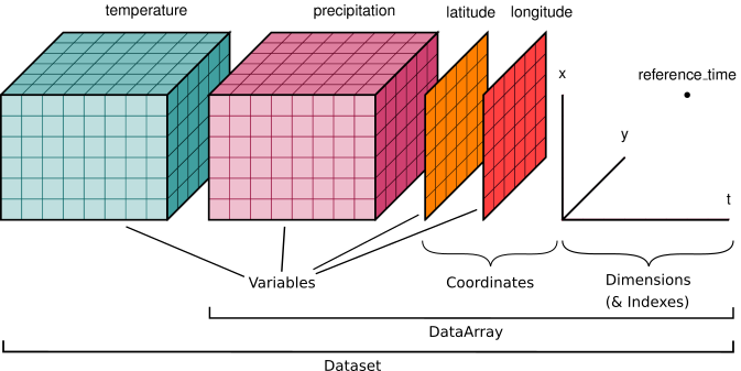 xarray logo