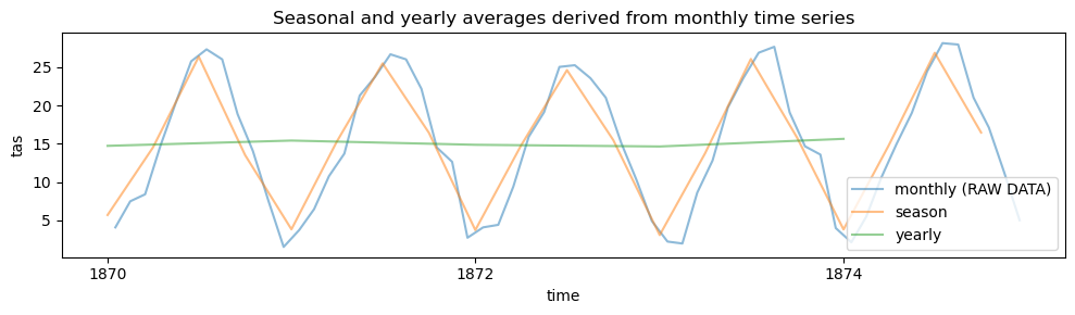 ../_images/examples_temporal-average_23_0.png