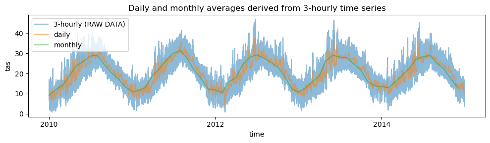 ../_images/examples_temporal-average_32_0.png