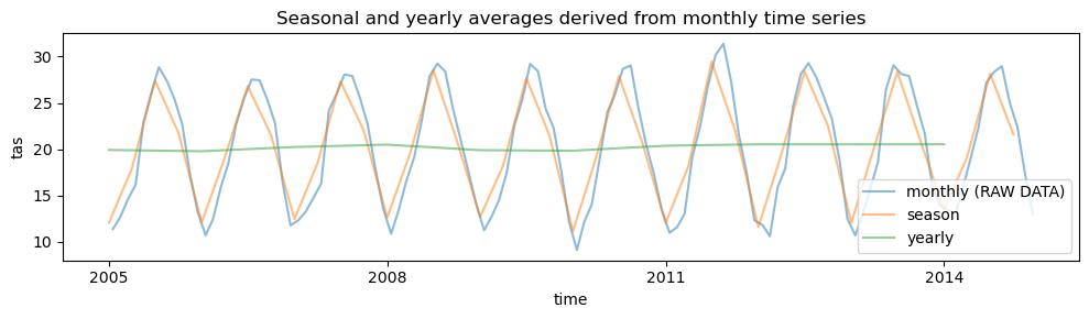 ../_images/examples_temporal-average_23_0.png