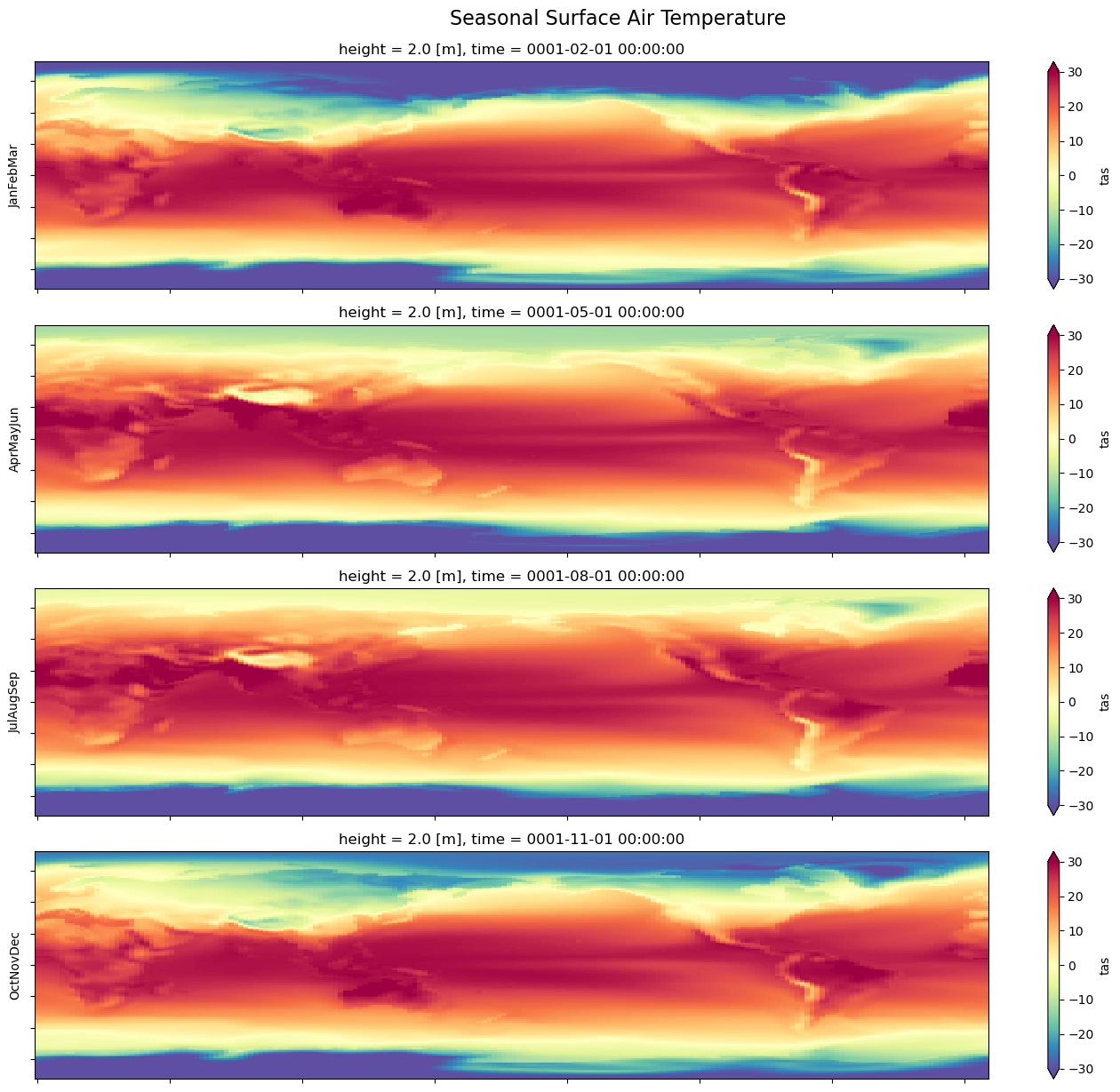 ../_images/examples_climatology-and-departures_19_1.png