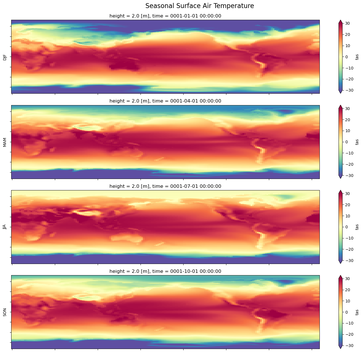 ../_images/examples_climatology-and-departures_13_1.png