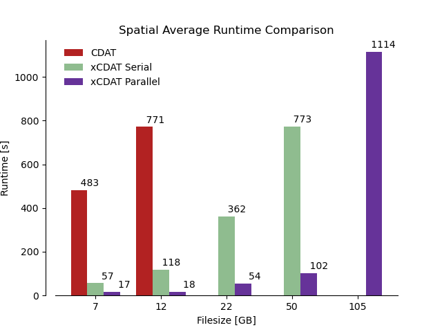 JOSS Perf Metrics