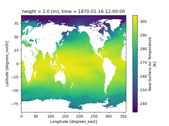 Spatial Land/Sea Mask