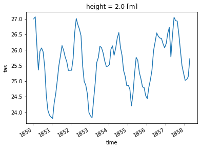 Spatial Averaging