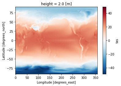 Temporal Averaging