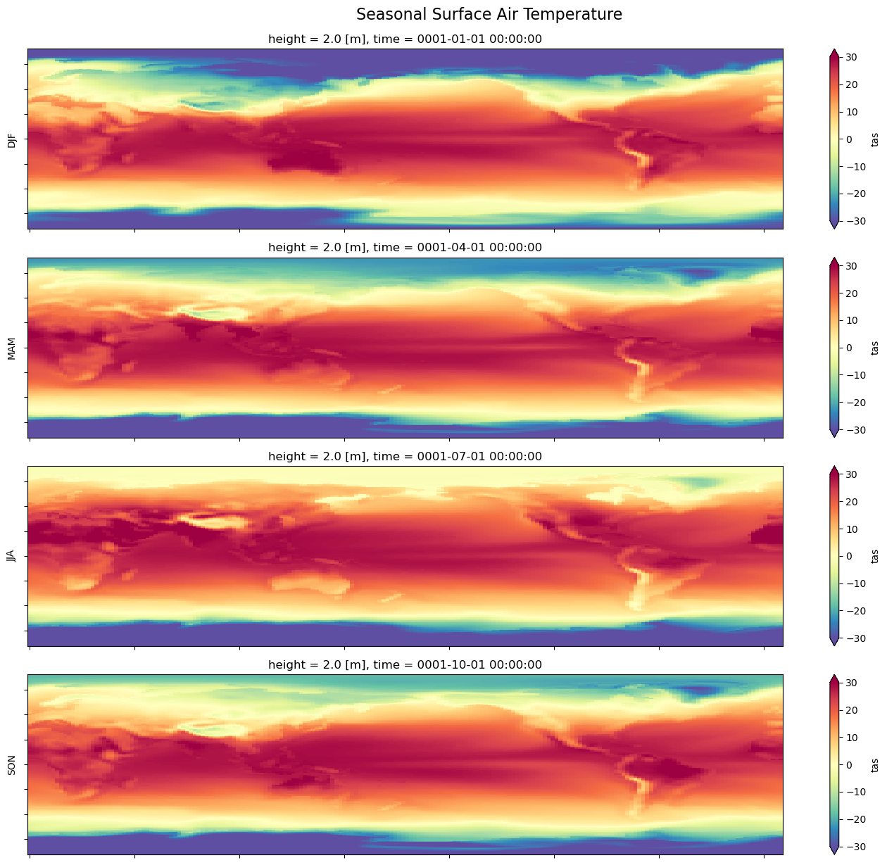 ../_images/examples_climatology-and-departures_12_1.png