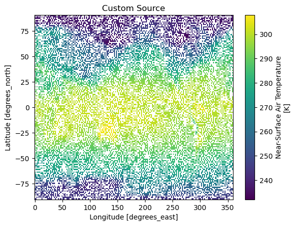 ../_images/examples_spatial-landsea-mask_16_1.png
