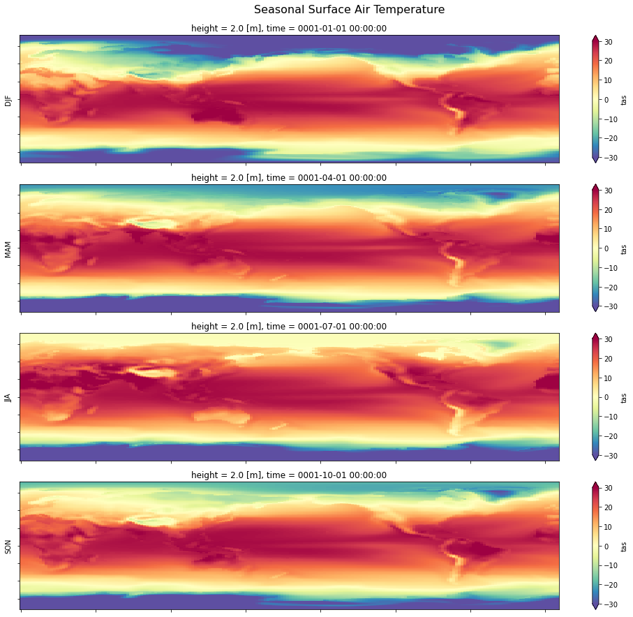 ../_images/examples_climatology-and-departures_12_1.png