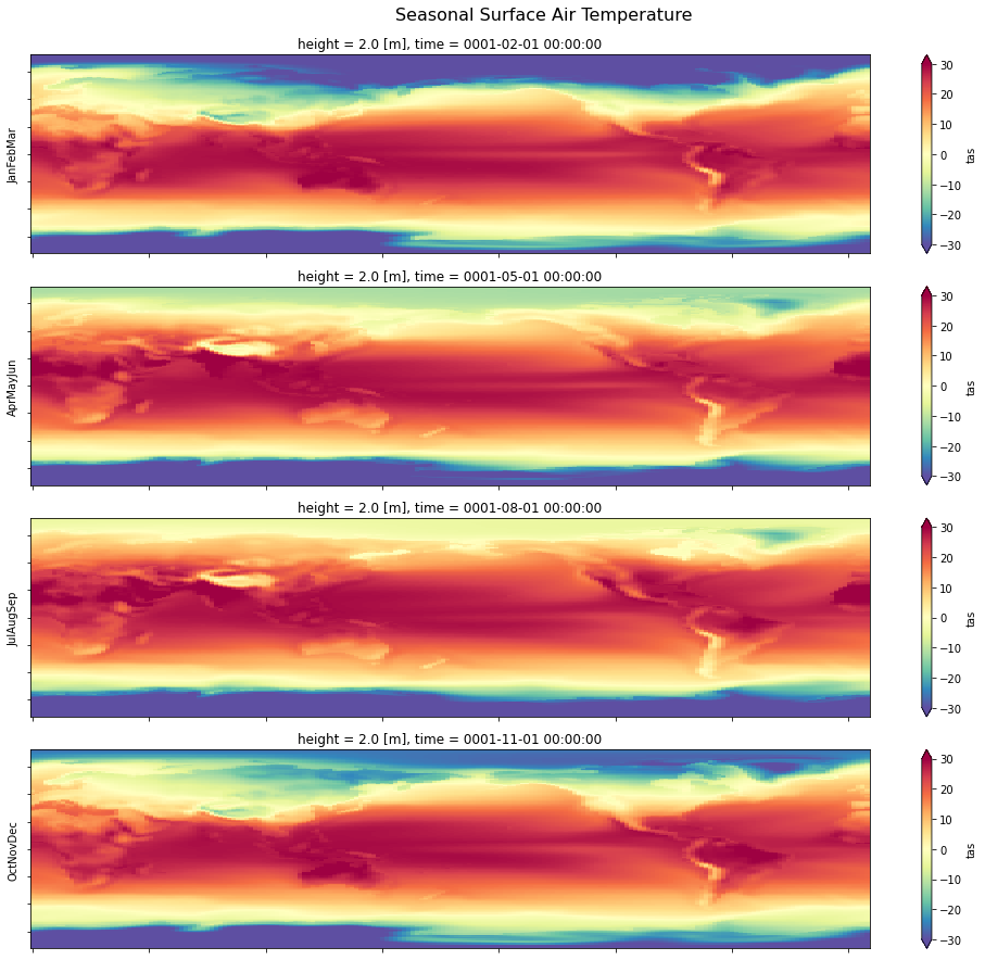 ../_images/examples_climatology-and-departures_18_1.png