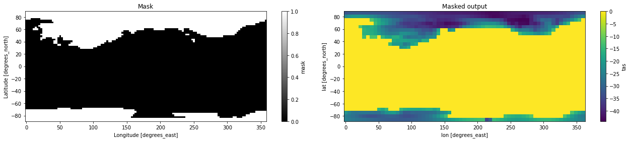 ../_images/examples_horizontal-regridding_11_0.png
