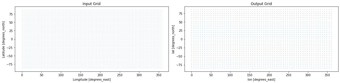 ../_images/examples_horizontal-regridding_5_0.png