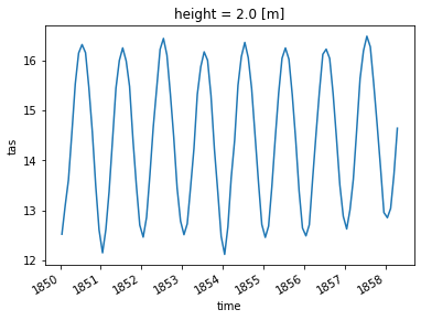 ../_images/examples_spatial-average_8_1.png