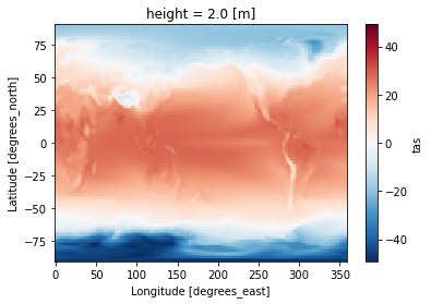 Temporal Averaging