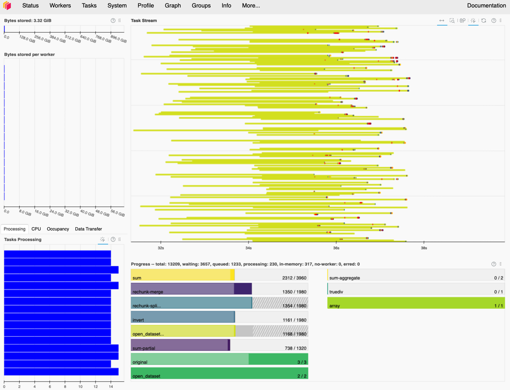Dask Dashboard UI Example