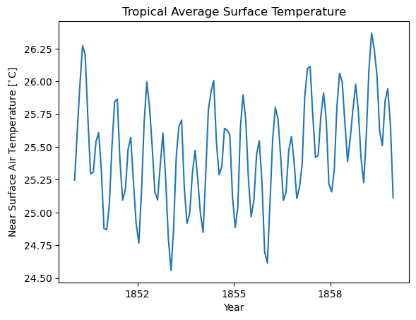 ../_images/examples_spatial-average_10_1.png