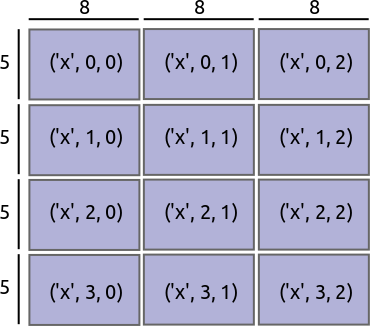 Dask Array