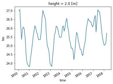 Spatial average chart